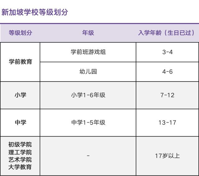 面积约等于北京五环以内的新加坡,GDP位列全球39名