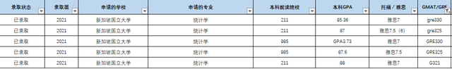 2022年的新加坡国立大学与南洋理工大学申请难度大概是什么样的?
