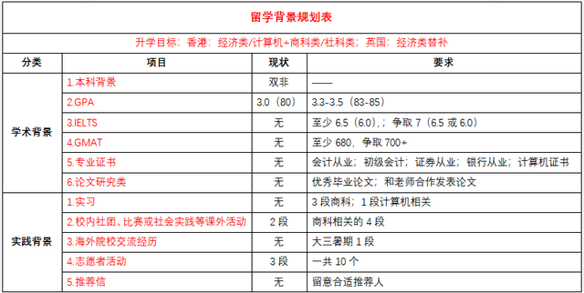 2022年的新加坡国立大学与南洋理工大学申请难度大概是什么样的?