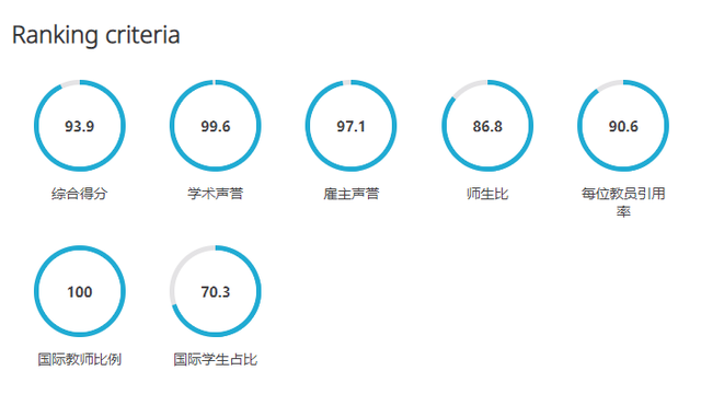 新加坡国立大学凭啥位居亚洲第一？