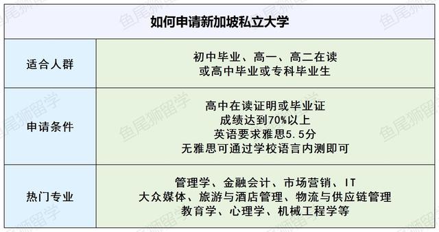 新加坡选校攻略｜回国可认证的大学名单