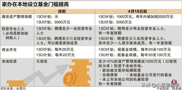 在新加坡,主要都有哪些身份准证?