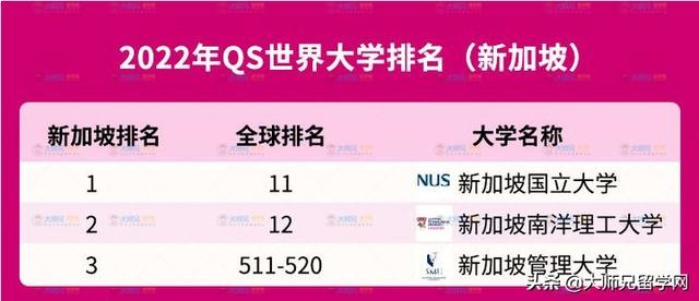真实的新加坡留学到底怎么样?父母也能看懂的良心总结