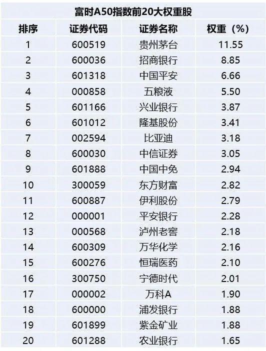 外资眼中最有代表性的A股指数——富时A50指数