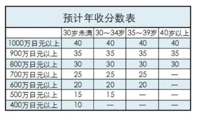 新加坡推出新签证ONE Pass,专为吸引有钱人?