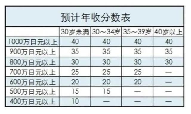 新加坡推出新签证ONE Pass，专为吸引有钱人？