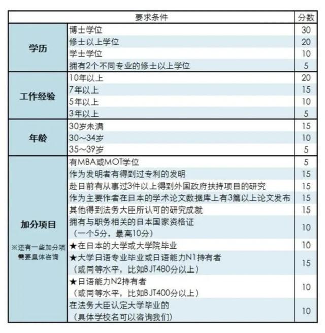 新加坡推出新签证ONE Pass,专为吸引有钱人?