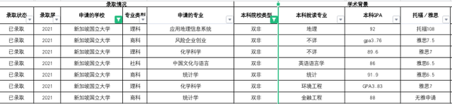 新加坡总人口少,为何两所大学实力优秀?