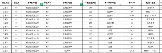 新加坡总人口少,为何两所大学实力优秀?