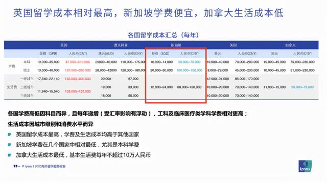 新加坡总人口少,为何两所大学实力优秀?