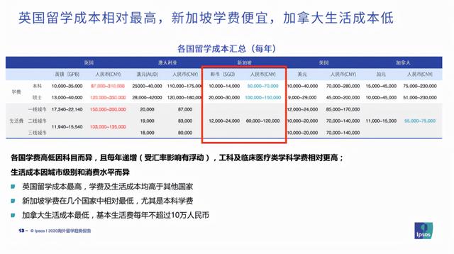 新加坡总人口少，为何两所大学实力优秀？