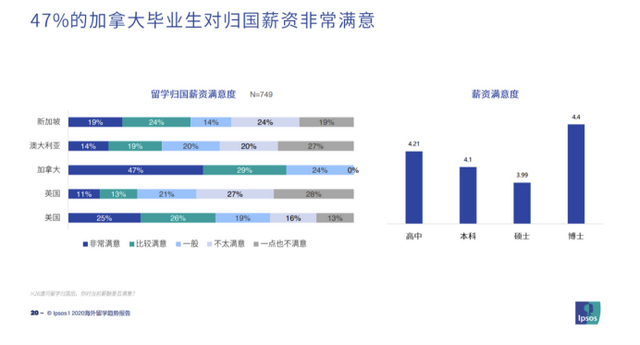 新加坡总人口少,为何两所大学实力优秀?