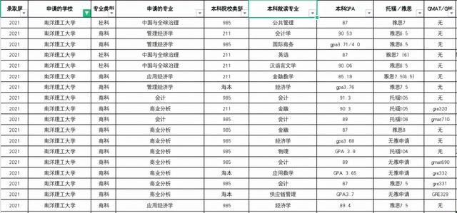 新加坡总人口少,为何两所大学实力优秀?