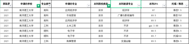 新加坡总人口少,为何两所大学实力优秀?