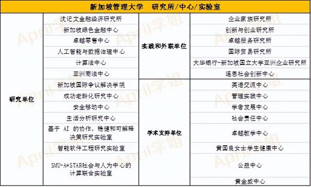 新加坡管理大学(SMU),原来你是新加坡的商科“黄埔军校”