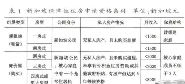 寸土寸金的新加坡仅3招,做到91%家庭都有房产