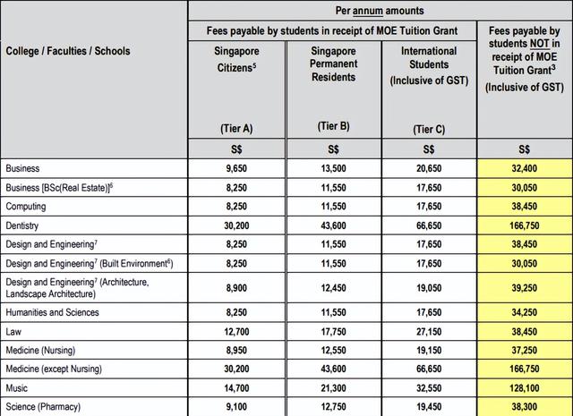 从小学到大学各阶段费用清单!新加坡留学一年要花多少钱?