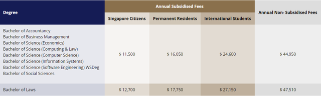 从小学到大学各阶段费用清单！新加坡留学一年要花多少钱？