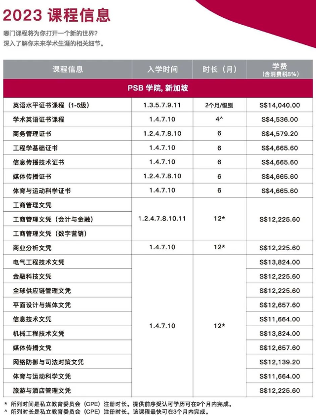 新加坡PSB学院全面开放2023年春季学期申请