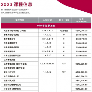 新加坡PSB学院全面开放2023年春季学期申请