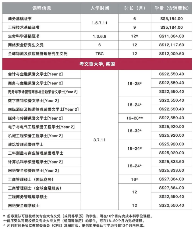 新加坡PSB学院全面开放2023年春季学期申请