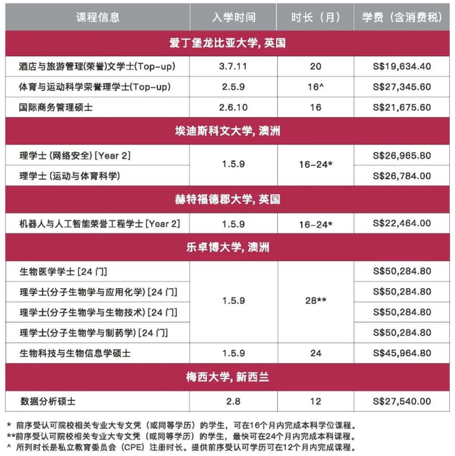 新加坡PSB学院全面开放2023年春季学期申请