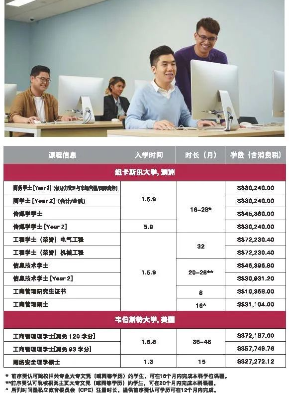 新加坡PSB学院全面开放2023年春季学期申请