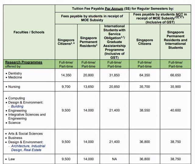 新加坡国立大学最新学费出炉，你的专业涨价了吗？