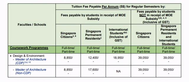 新加坡国立大学最新学费出炉，你的专业涨价了吗？