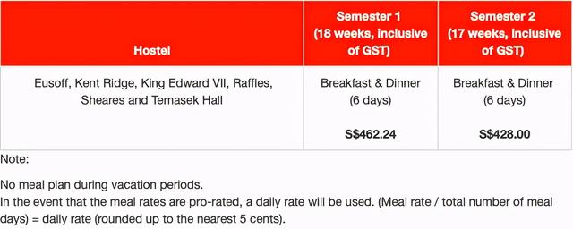 新加坡国立大学宿舍全介绍，附最新住宿费用