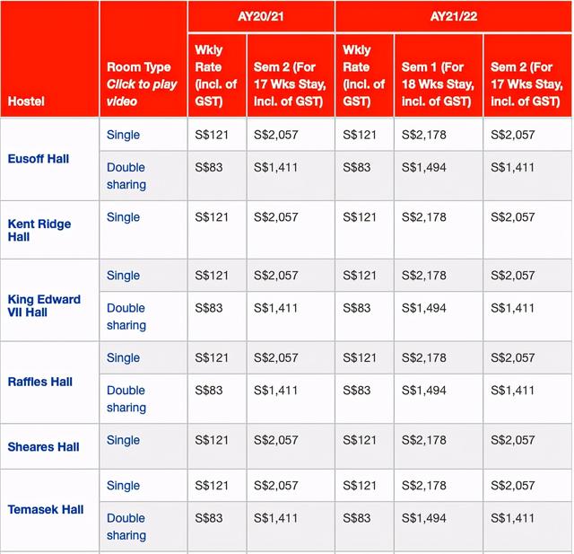 新加坡国立大学宿舍全介绍，附最新住宿费用