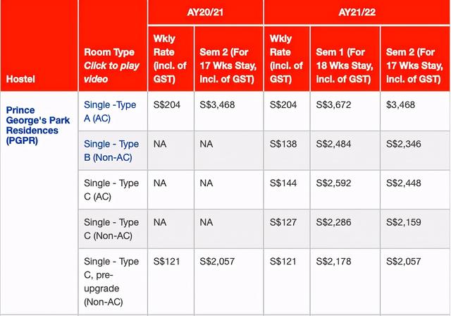 新加坡国立大学宿舍全介绍，附最新住宿费用