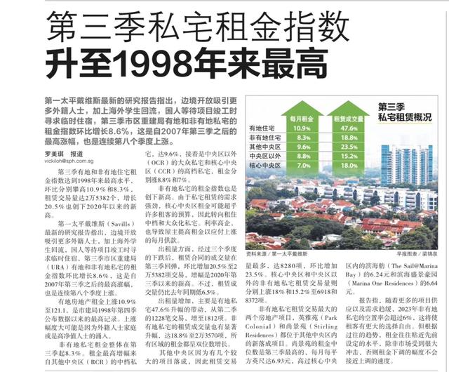新加坡租房，租金连续八个季度上涨，涨幅超50%