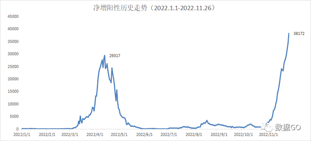 新加坡如何应对奥密克戎