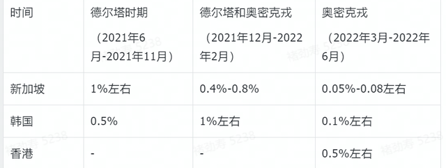 新加坡如何应对奥密克戎