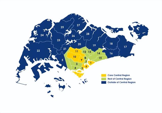 新加坡买房攻略之区域位置大揭秘