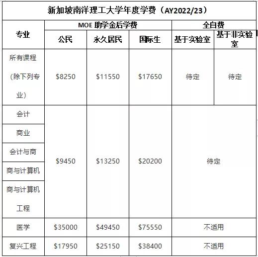 新加坡“国立大学、南洋理工大学”等六所公立大学学费，出炉啦