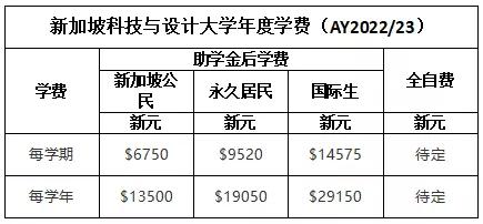 新加坡“国立大学、南洋理工大学”等六所公立大学学费，出炉啦