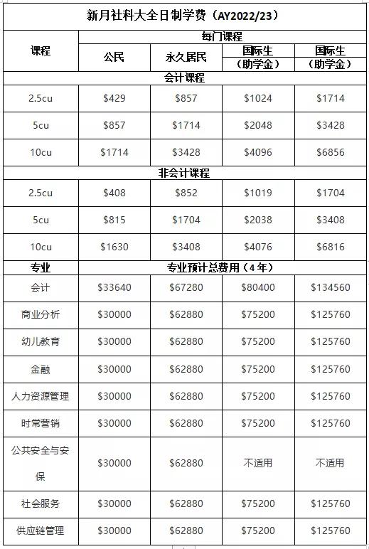 新加坡“国立大学、南洋理工大学”等六所公立大学学费,出炉啦