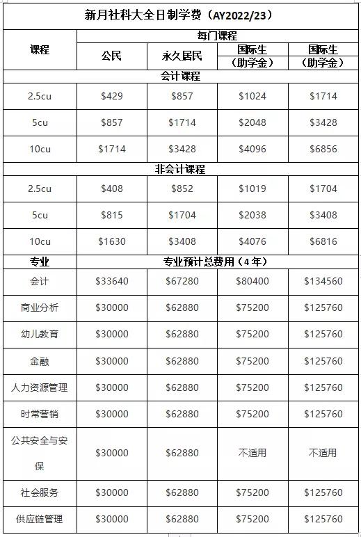 新加坡“国立大学、南洋理工大学”等六所公立大学学费，出炉啦