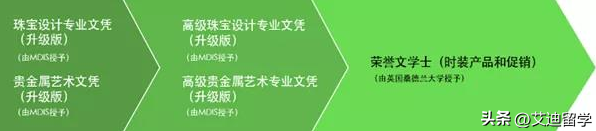 新加坡MDIS管理发展学院!用最少的钱享受最优质的教育资源