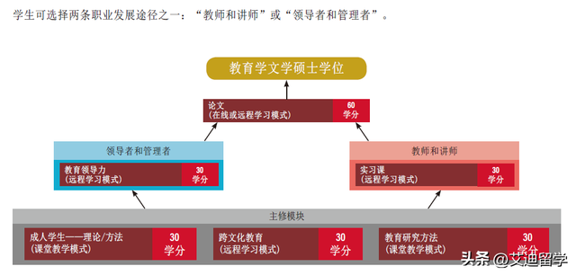 新加坡MDIS管理发展学院！用最少的钱享受最优质的教育资源