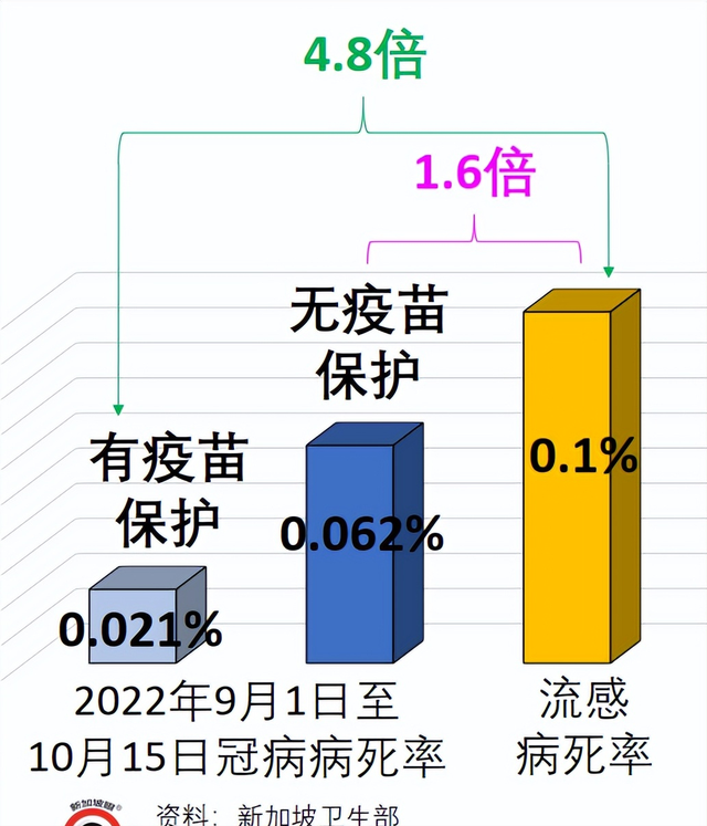 阳性居家是否可行?以新加坡为例,估算2000万人口城市所需床位