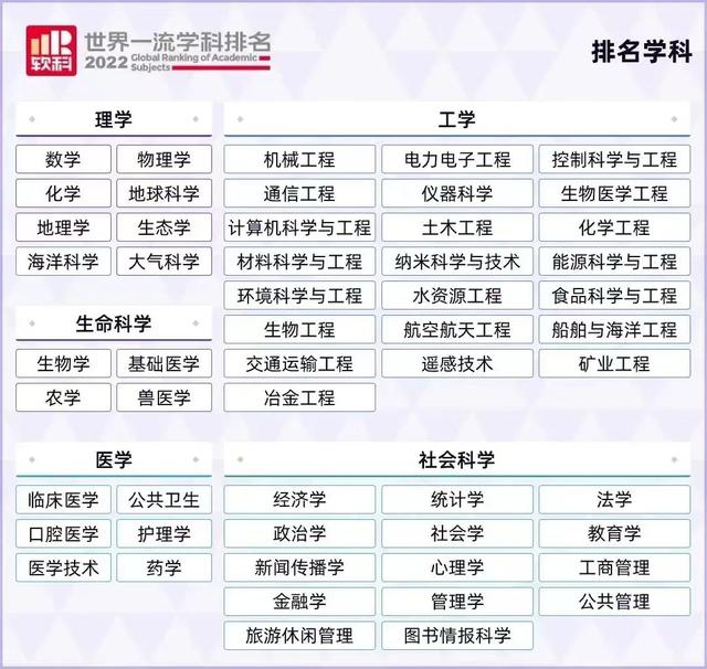 2023Fall申请必看!新加坡顶级专业有哪些?