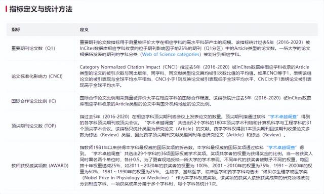2023Fall申请必看!新加坡顶级专业有哪些?