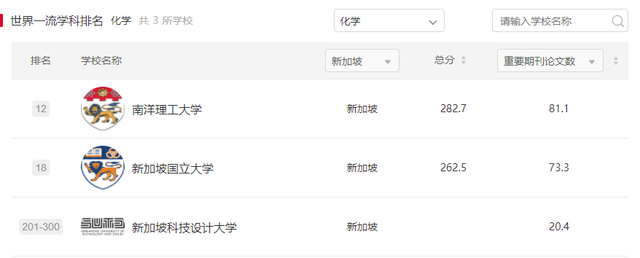 2023Fall申请必看!新加坡顶级专业有哪些?