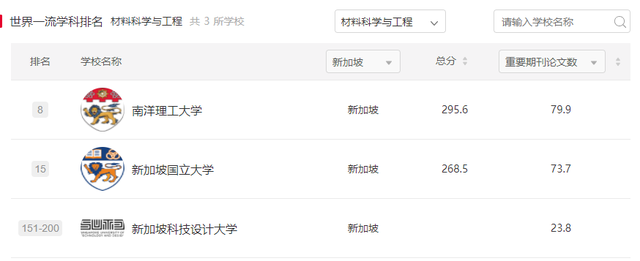 2023Fall申请必看!新加坡顶级专业有哪些?