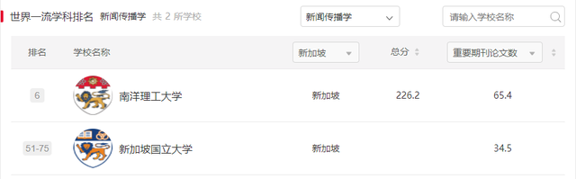 2023Fall申请必看!新加坡顶级专业有哪些?