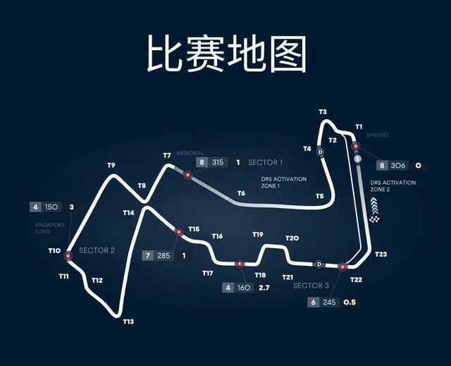2022 F1 第17站 新加坡大奖赛(滨海湾街赛道)