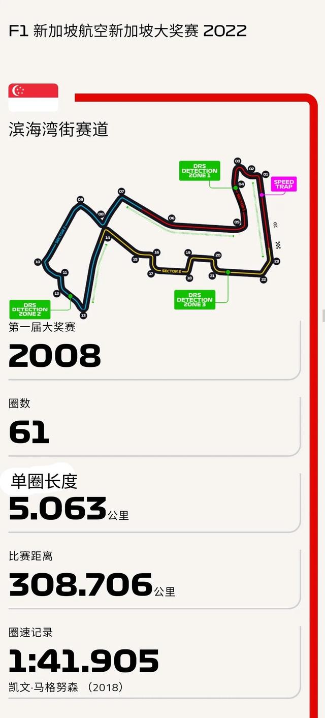 2022 F1 第17站 新加坡大奖赛(滨海湾街赛道)